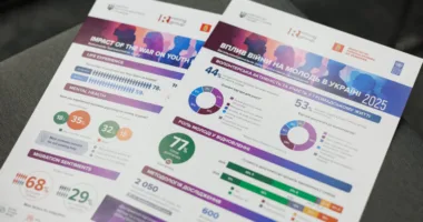 78% молоді вірять у майбутнє України попри війну