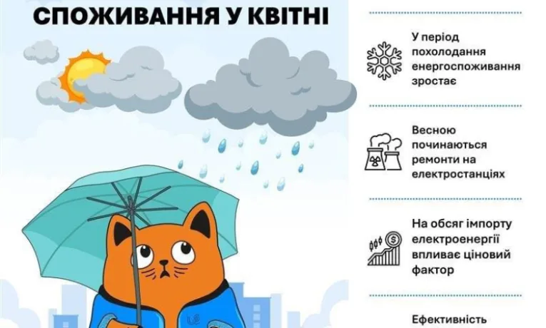 Фото: Укренерго