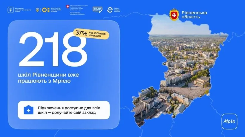 Освітня екосистема «Мрія»: 218 шкіл Рівненщини вже підключилися