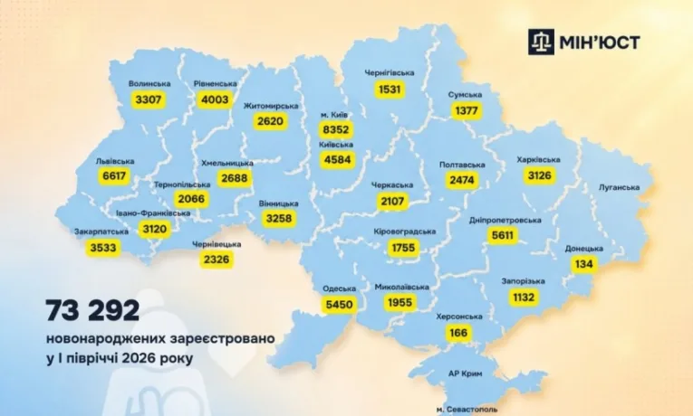 Народжуваність дітей в Україні: Рівненщина – серед лідерів