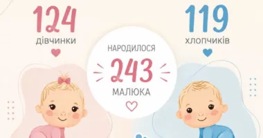 Більше двохсот: стільки малюків народилося в Рівненському пологовому в липні