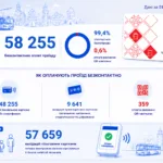 Картка чи готівка? Як рівняни розраховуються в громадському транспорті з 1-го серпня