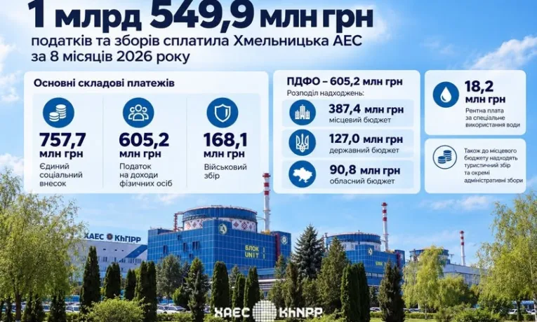 ХАЕС